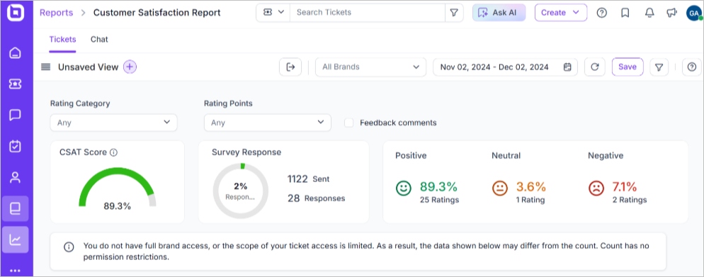 Customer journey analytics