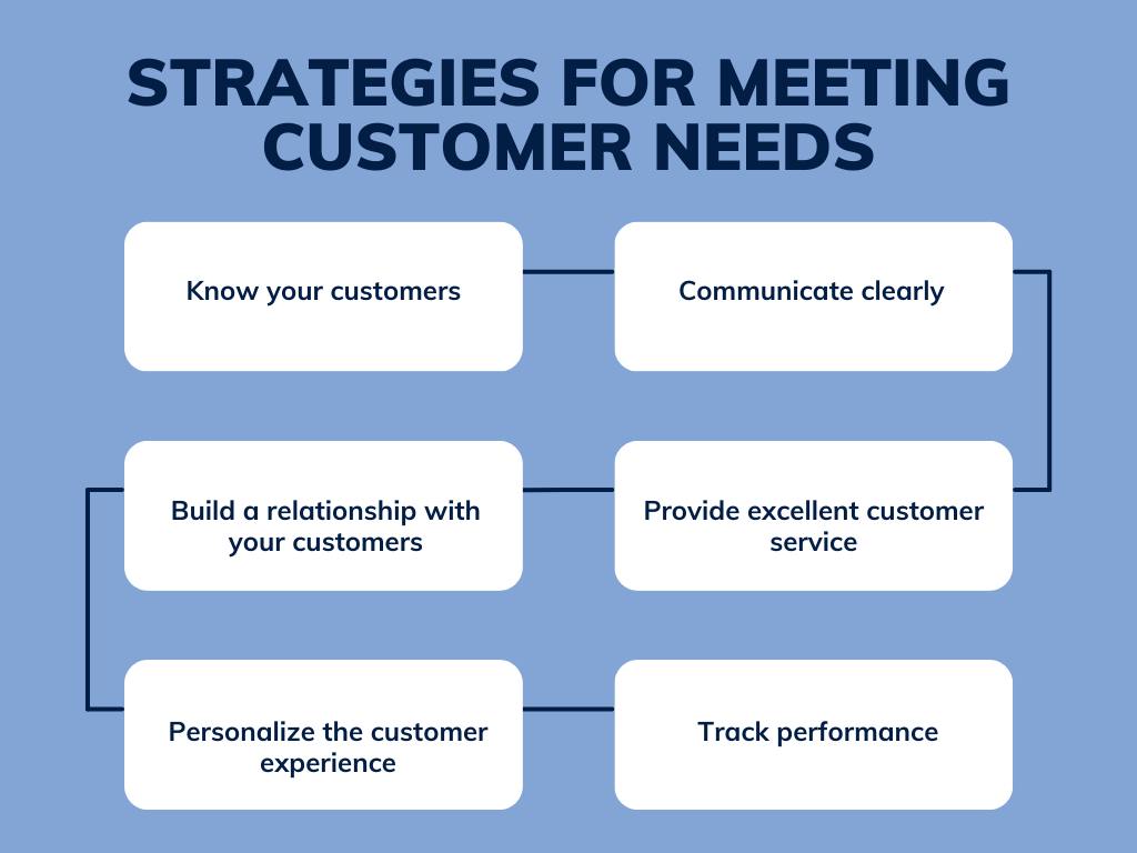 How to meet customer needs