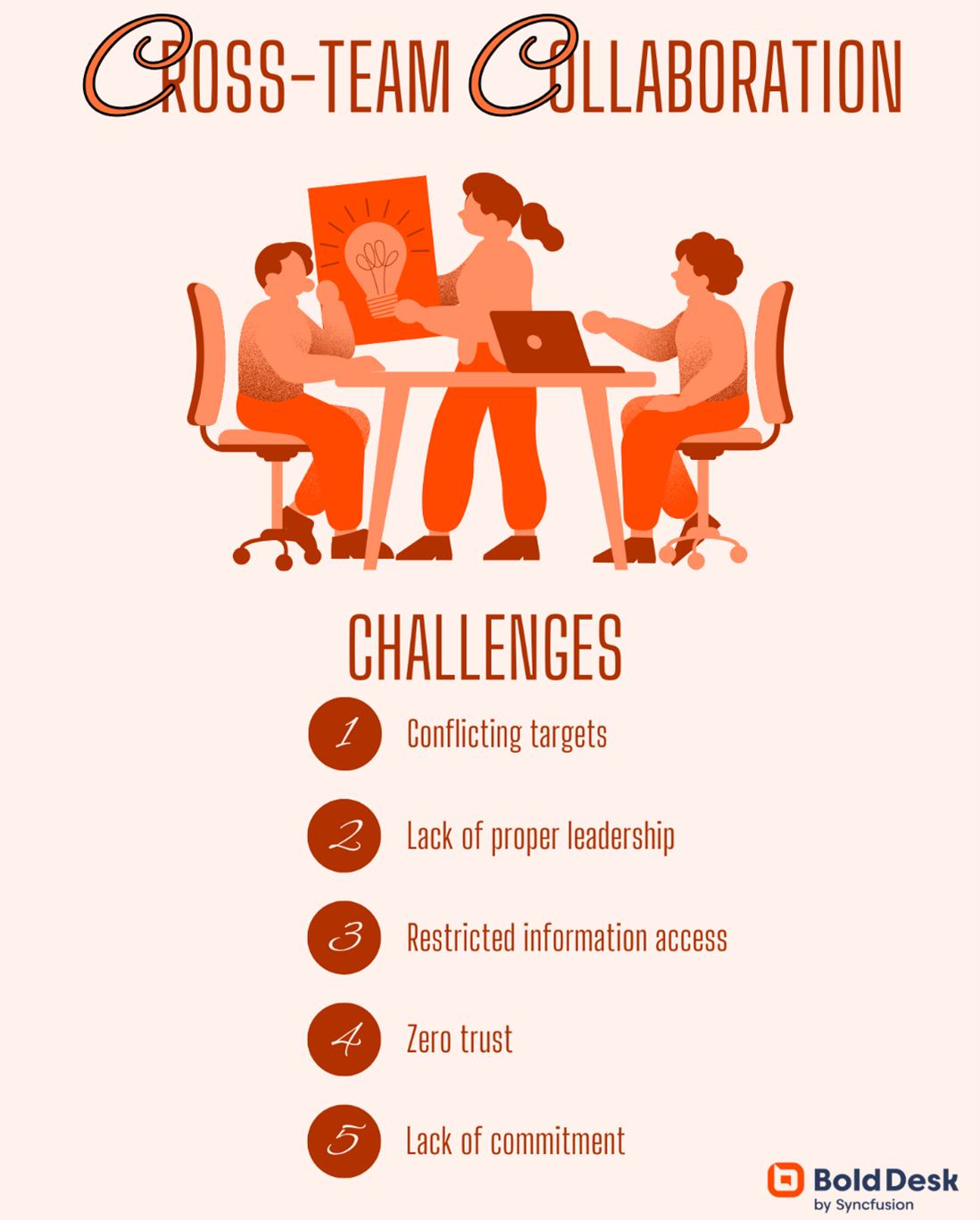 Challenges of Cross-team collaboration