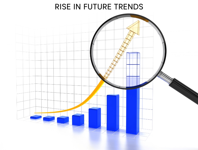Customer service reports: Trends
