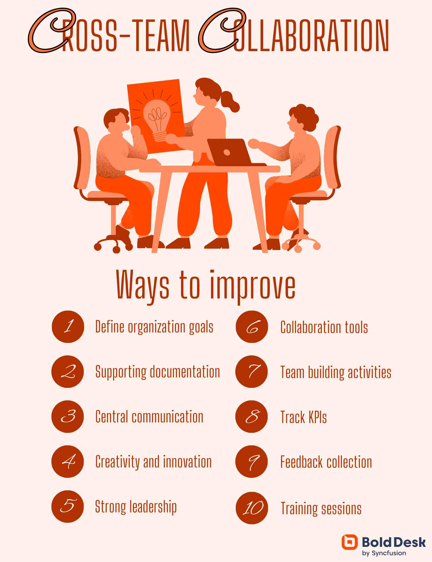 How to improve cross-team collaboration