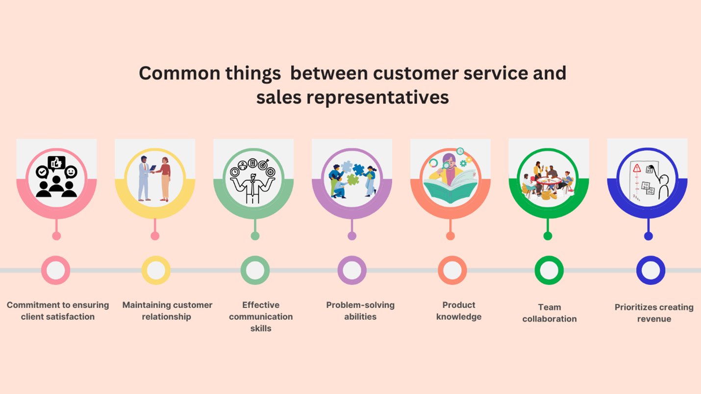 sales and customer service