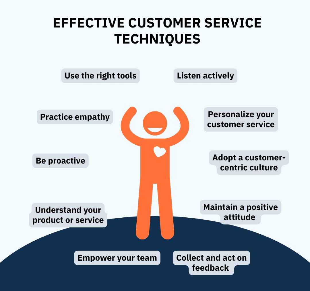 Effective customer support techniques mind map.