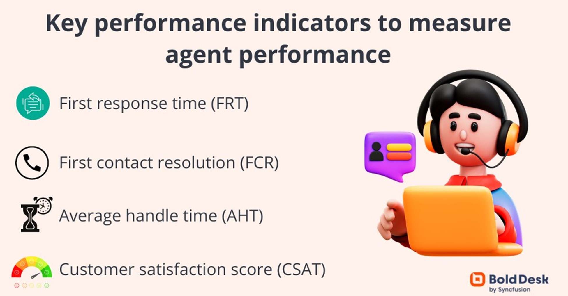 Improve agent productivity