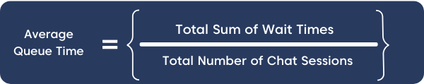 Average Queue Time