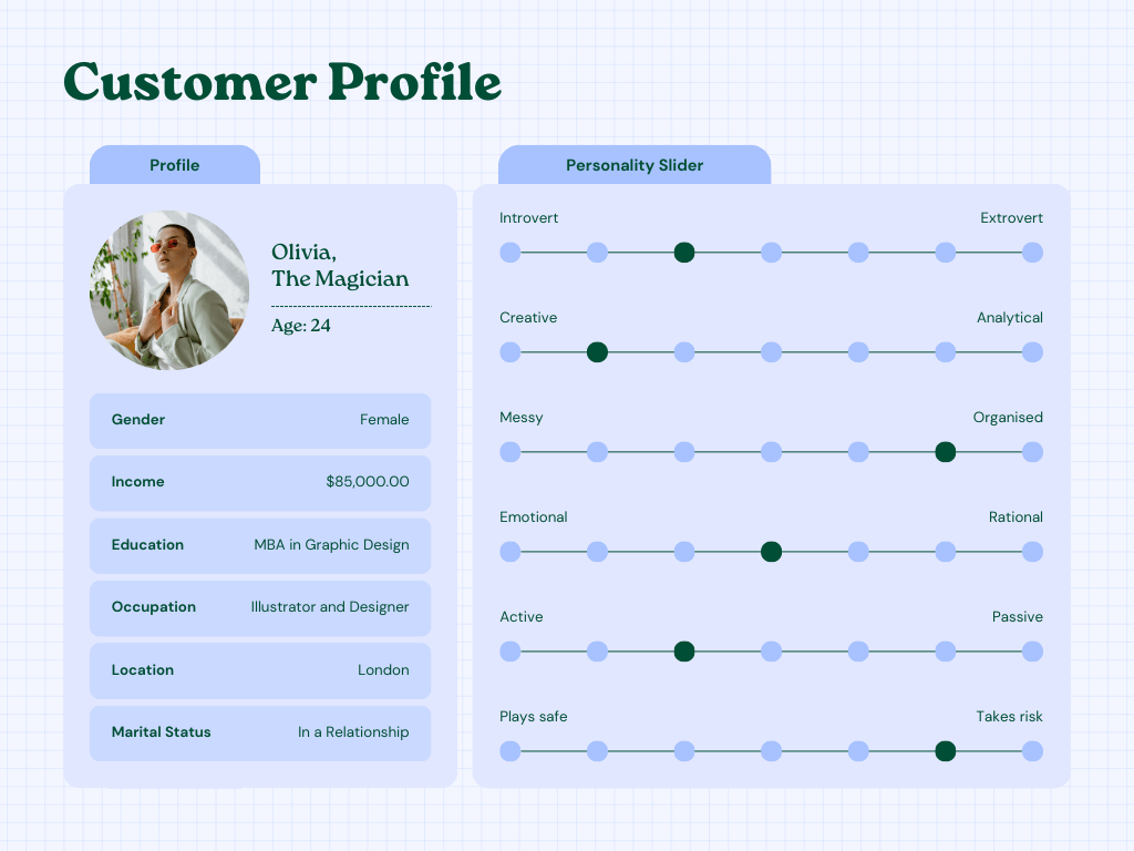 Basic Customer Profile