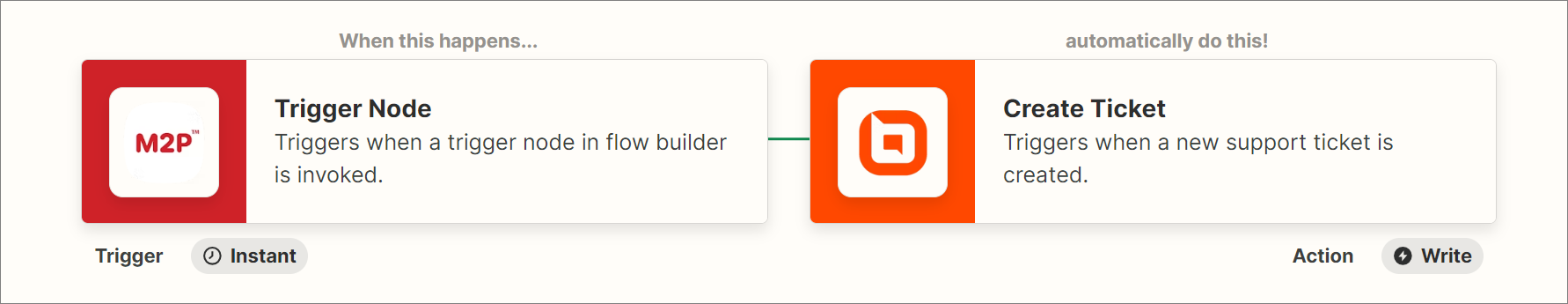 BoldDesk + M2P integration