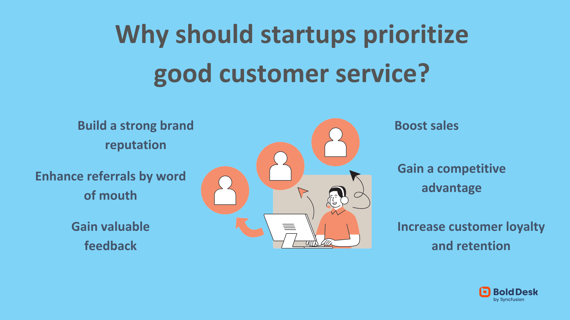 Common challenges faced by Startups in offering Customer Support