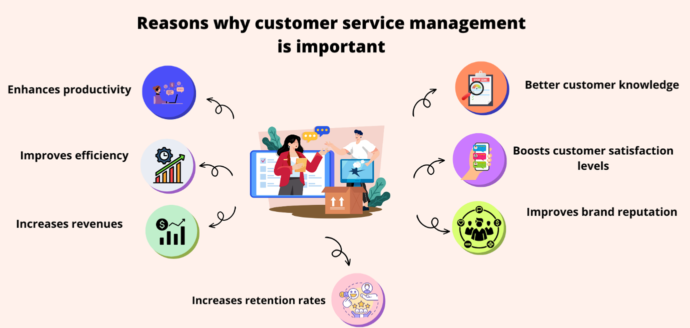 Customer service management
