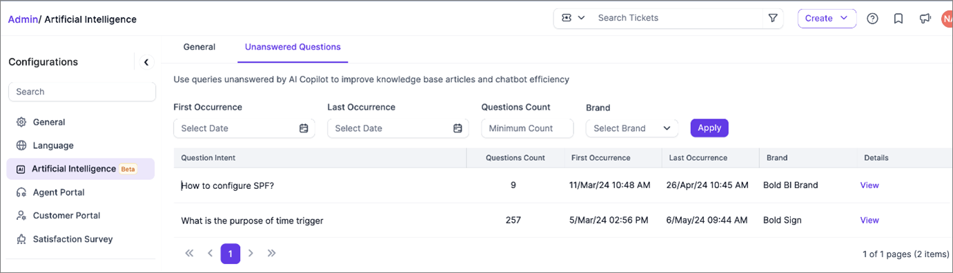 Unanswered AI questions