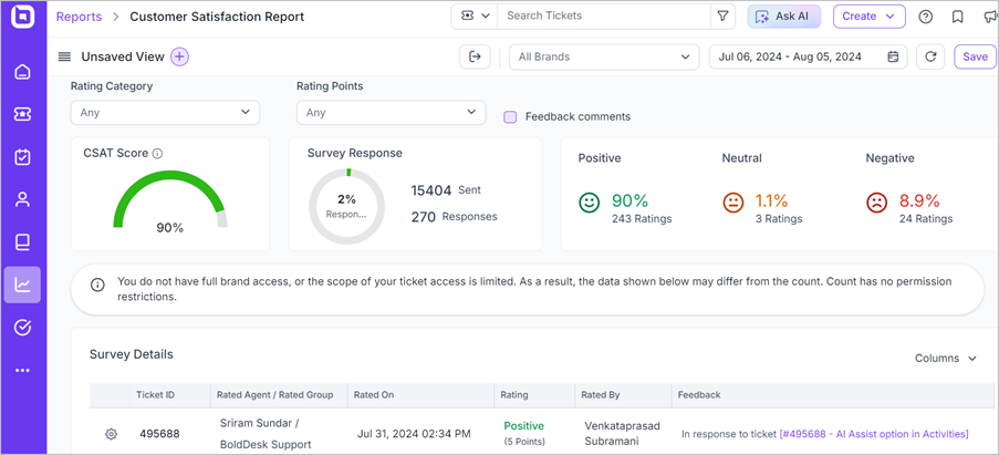 customer support management