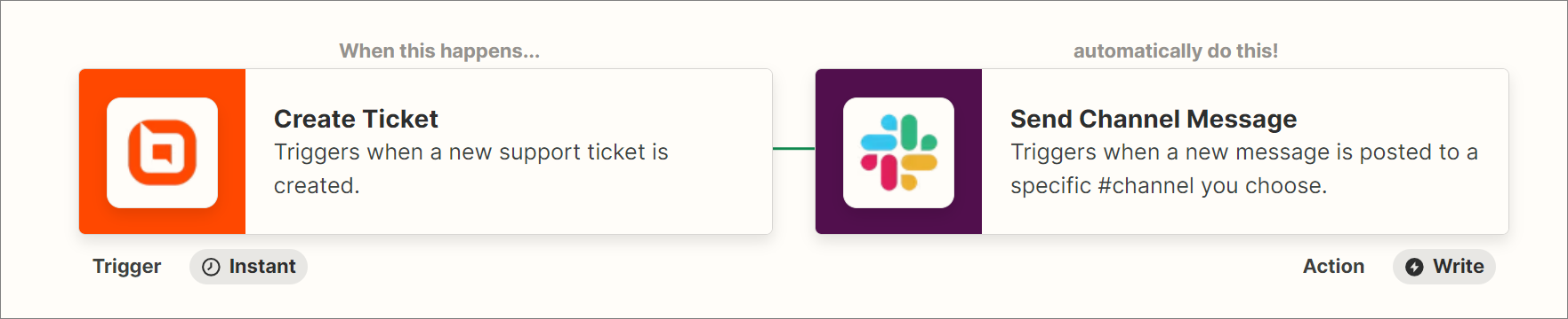 BoldDesk+ Slack integration via Zapier
