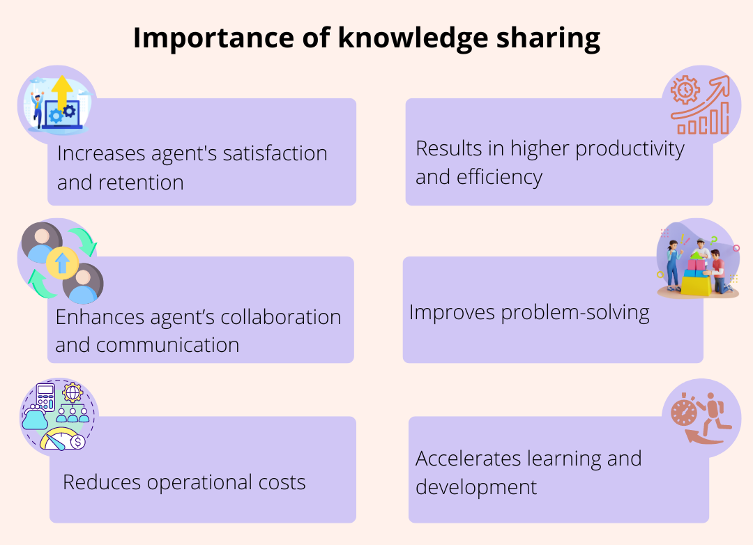knowledge sharing