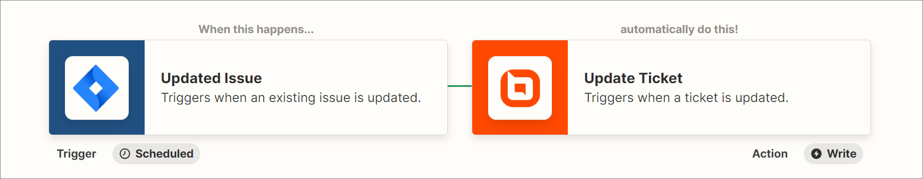 BoldDesk integration