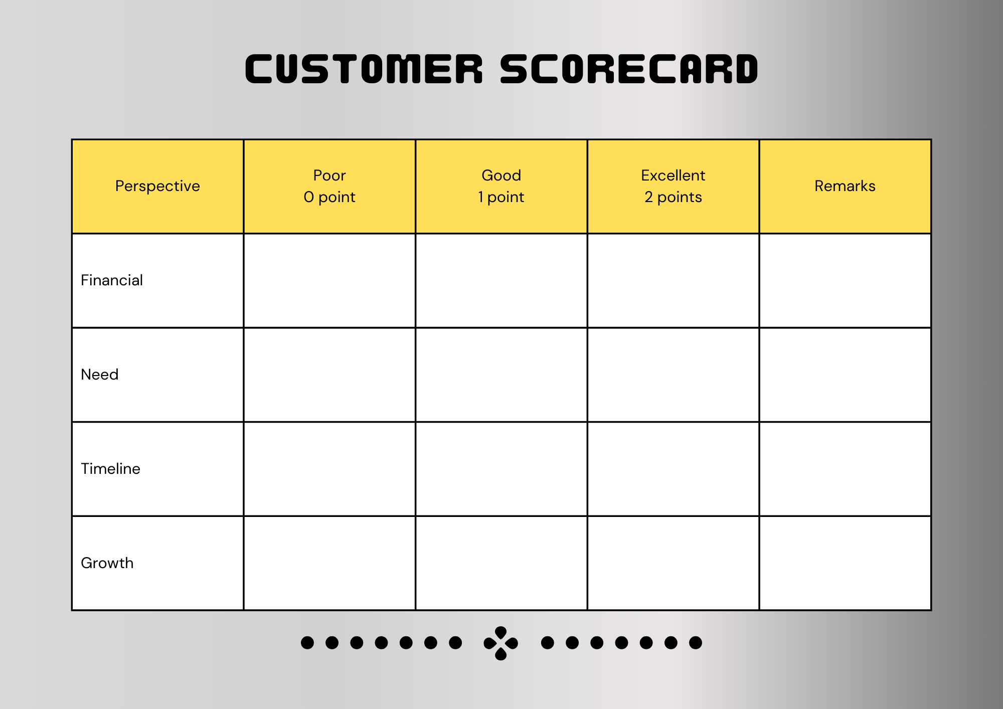 Customer Scorecard