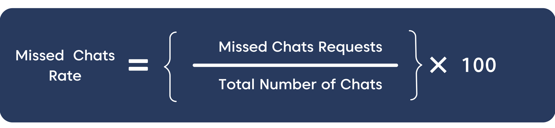 Missed Chat Rate