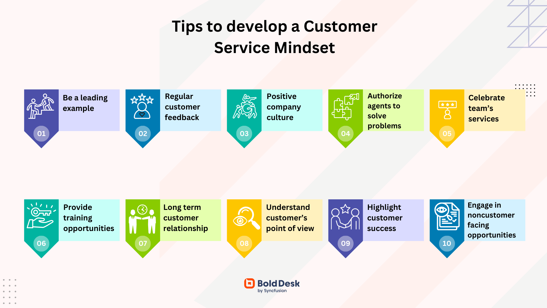 Tips to develop a customer service mindset