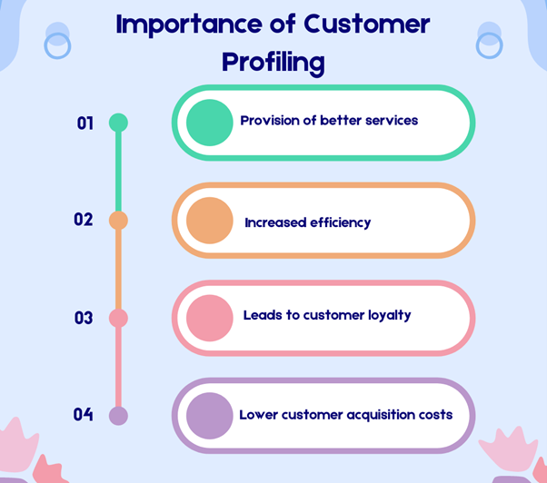 Importance of customer profiling