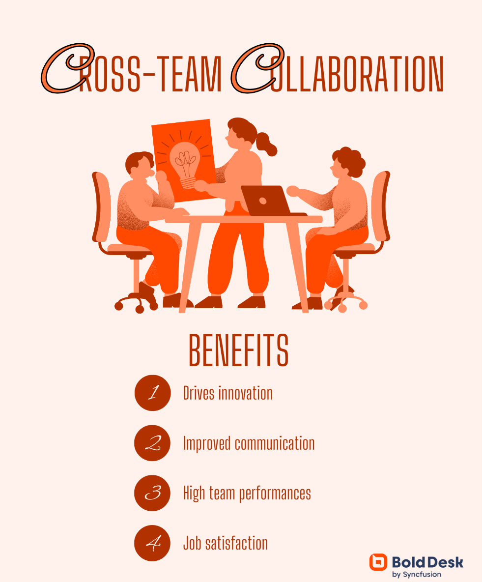 Benefits of Cross-team collaboration