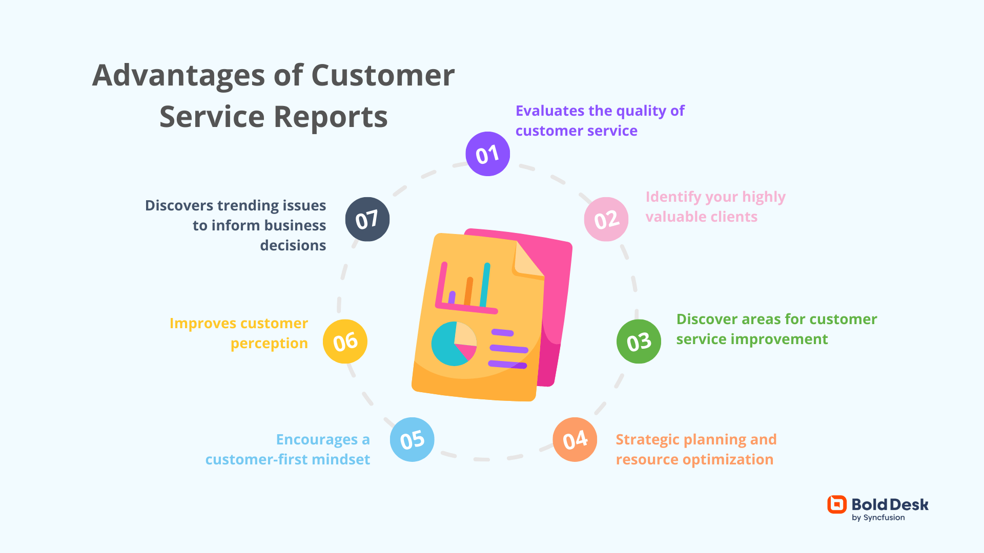 Advantages of customer service reports