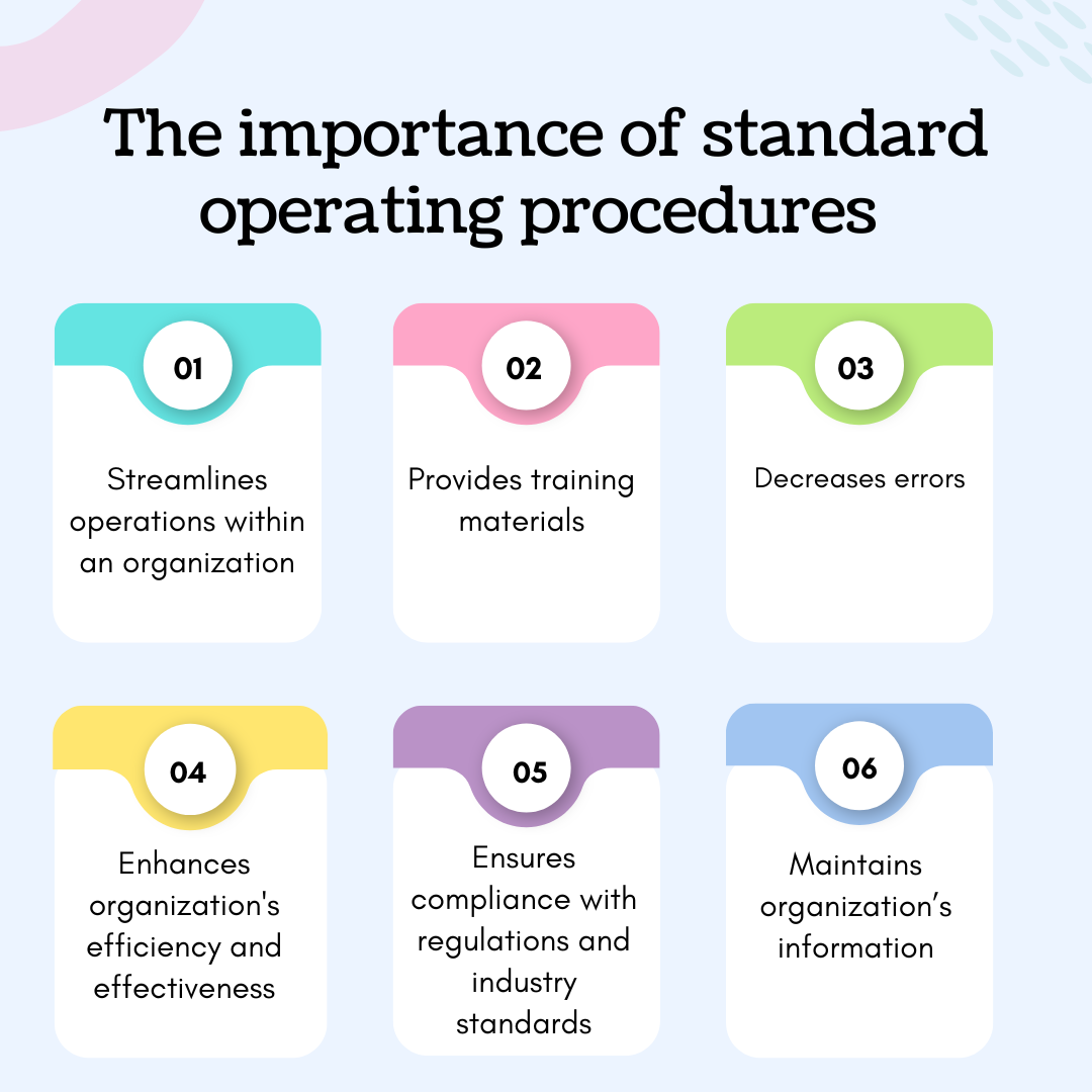 Standard operating procedures