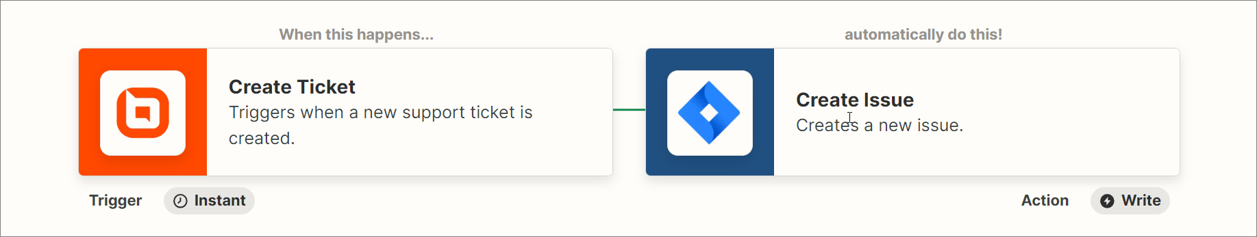 BoldDesk+ Jira integration via Zapier